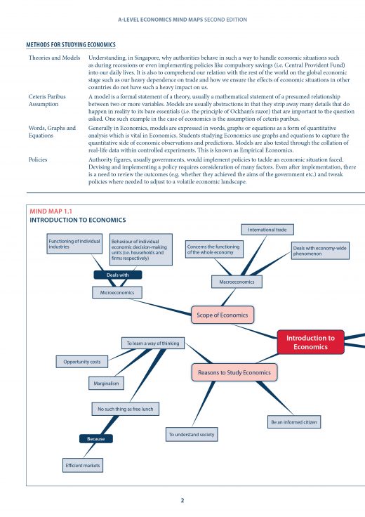 A-Level Economics: Mind Maps Integrating Key Concepts (2nd Edition ...