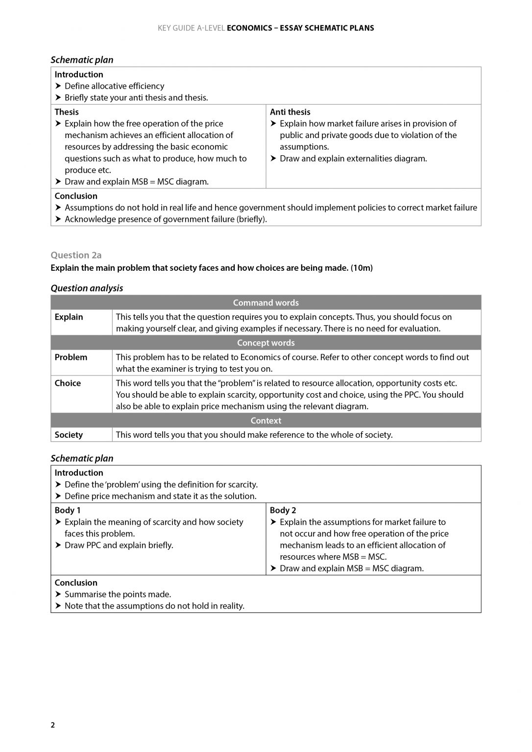 Key Guide A-Level Economics: Essay Schematic Plans - CPD Singapore ...