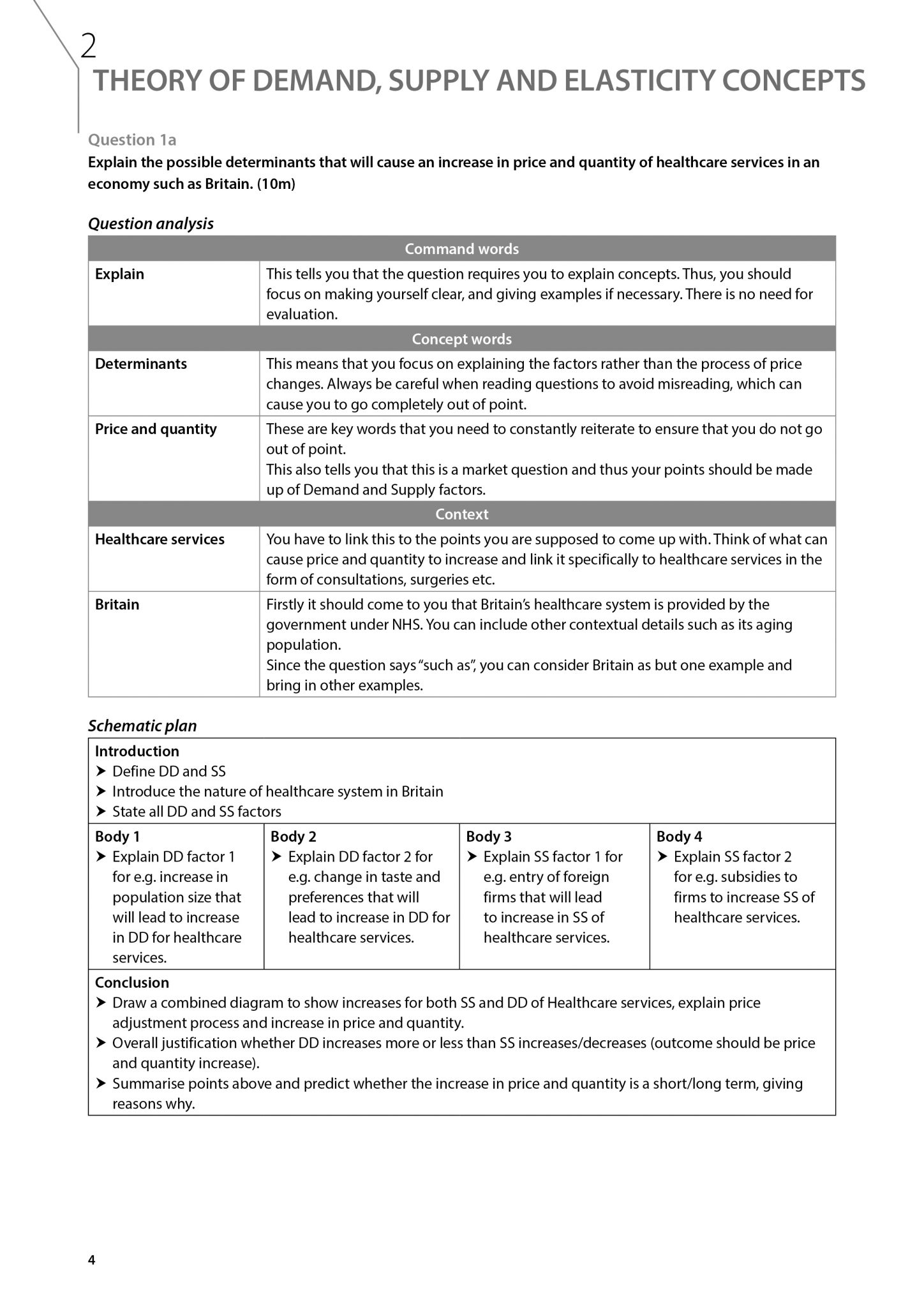 a level economics essay plans