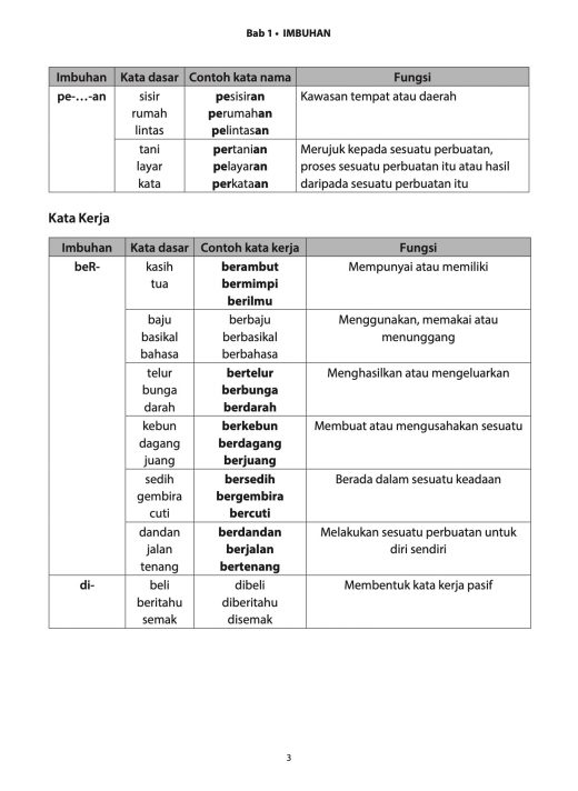 PSLE Bahasa Melayu Buku 2 Latihan Intensif Imbuhan - CPD Singapore ...