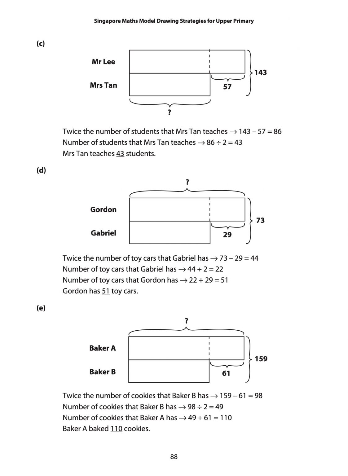Singapore Maths Model Drawing Strategies for Upper Primary CPD