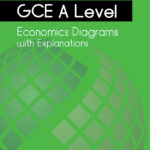 Complete Guide to GCE A Level Economics Diagrams with Explanations