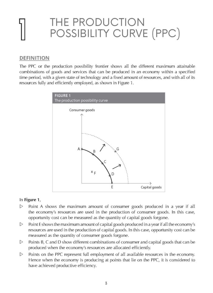 Complete Guide to GCE A Level Economics Diagrams with Explanations ...