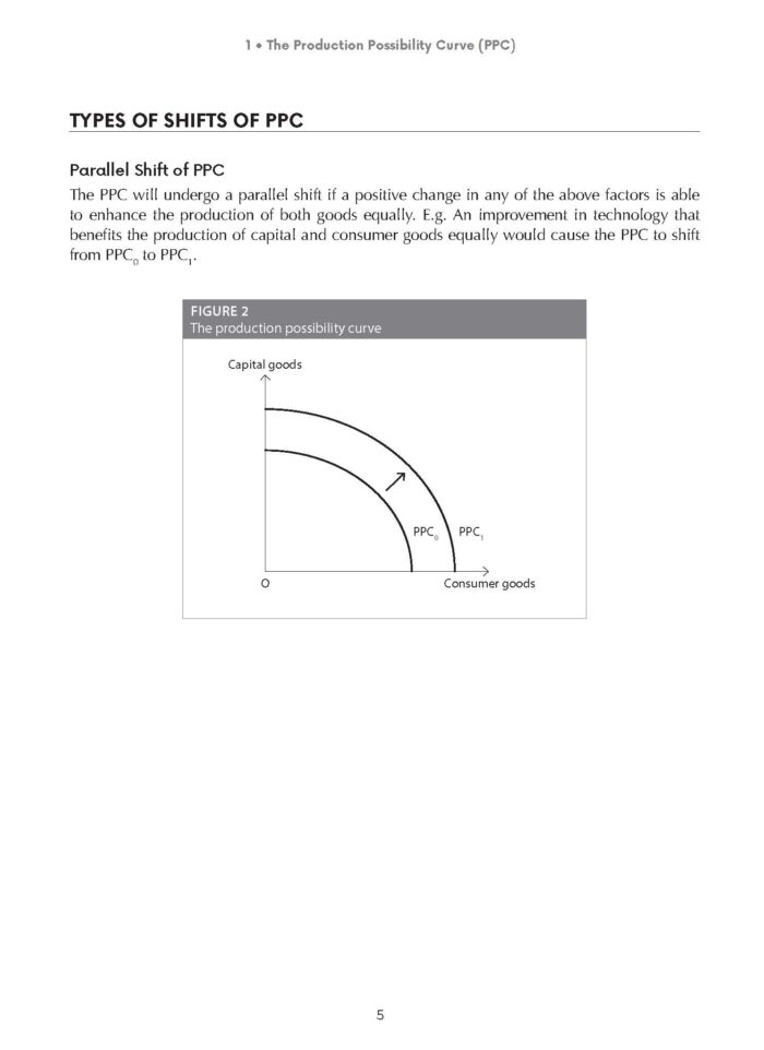 Complete Guide to GCE A Level Economics Diagrams with Explanations ...
