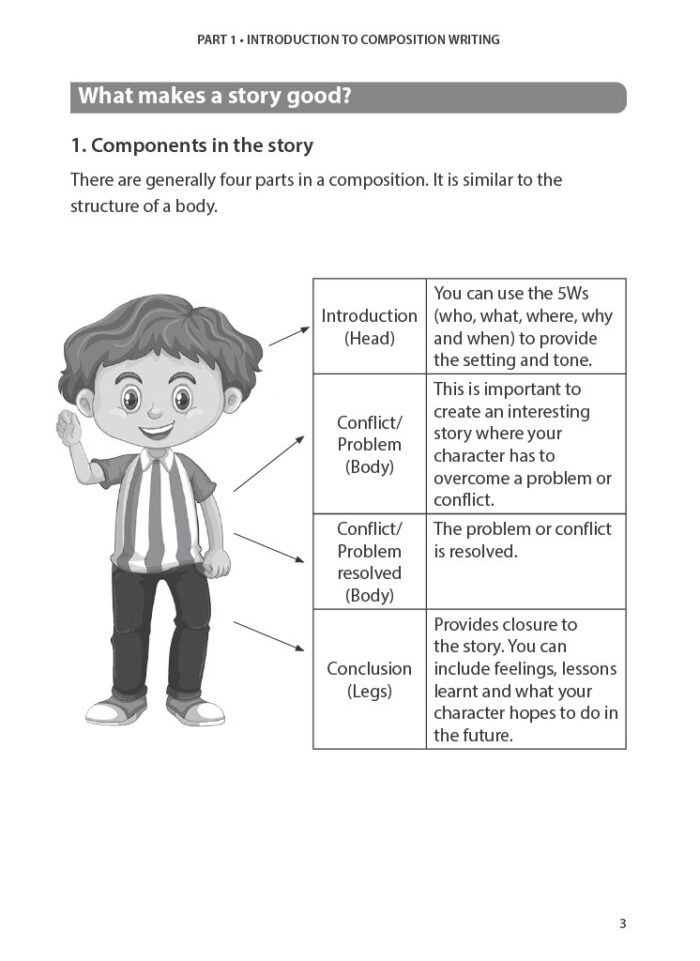 Primary 4 English Model Compositions and Phrases - CPD Singapore ...