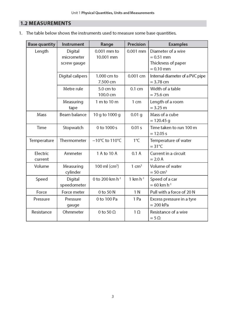 Volume 1 Examples Key Study Guide: O-Level Physics Volume 1 Revision Notes, Worked ...