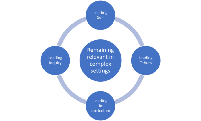 Leading Staff Engagement and Change - CPD Singapore Education Services ...