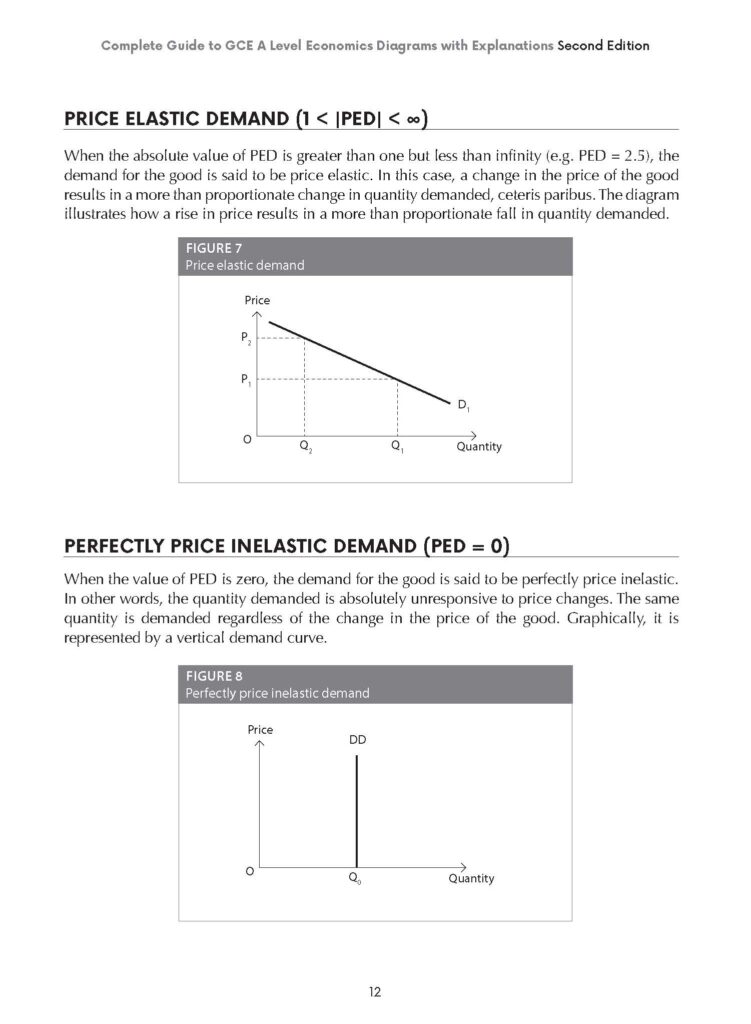 economic essential diagrams 2 Images High Quality... Complete Guide to GCE A Level Economics Diagrams with Explanations ...