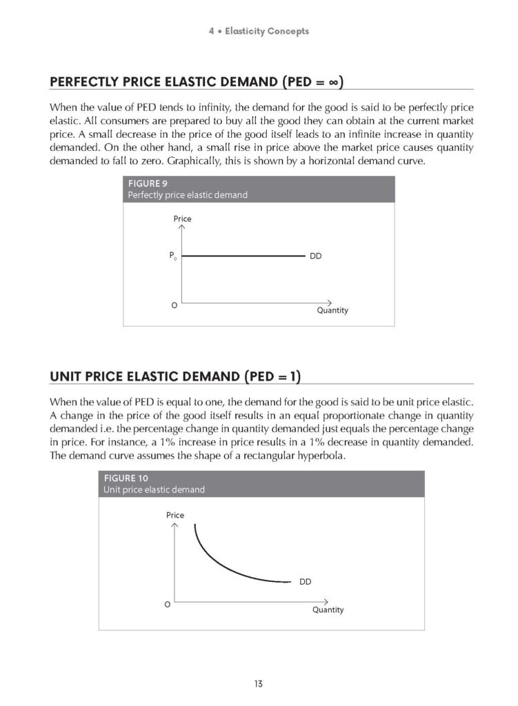 real world supply curves - a level economics revision... Complete Guide to GCE A Level Economics Diagrams with Explanations ...