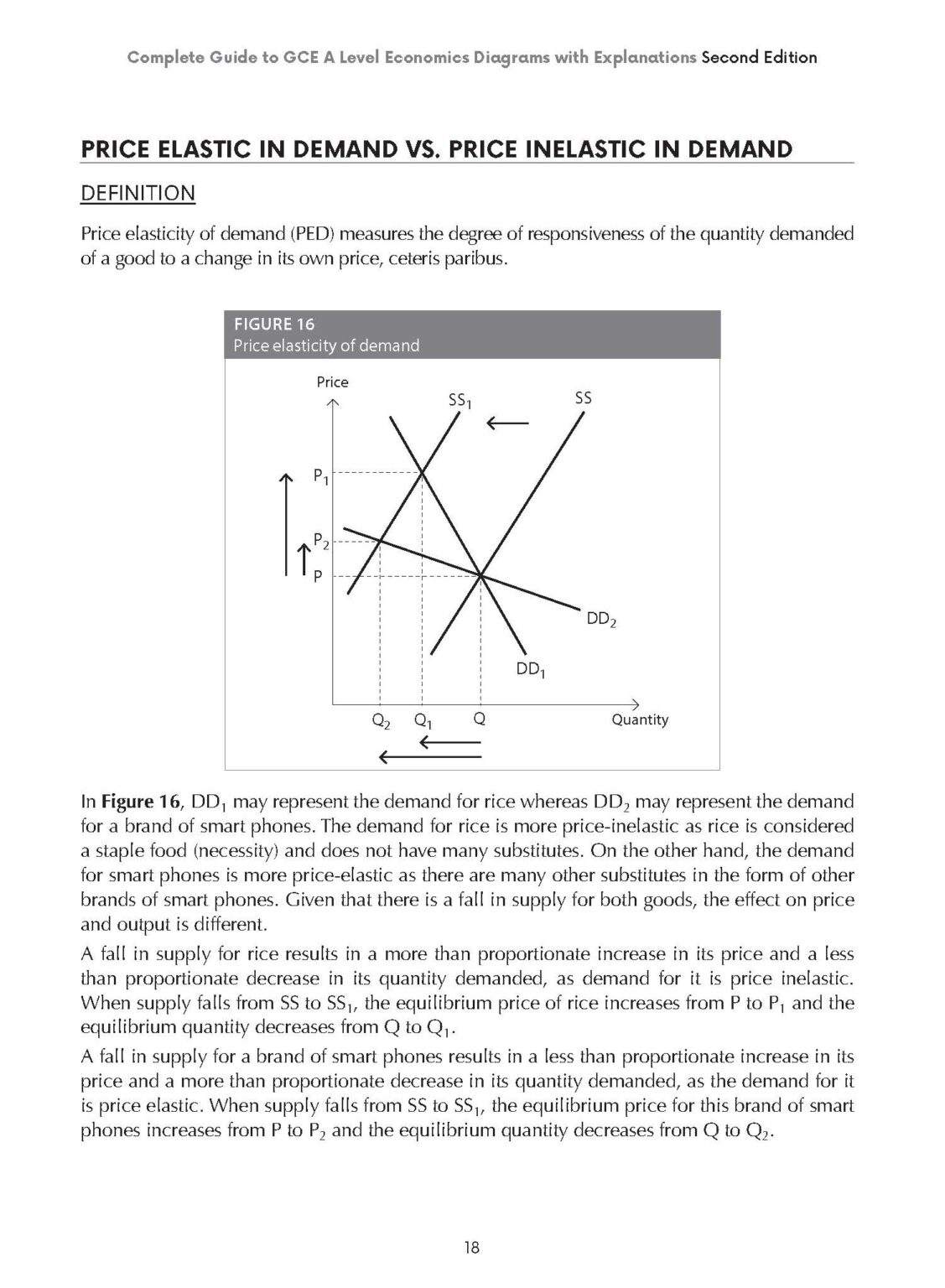 changes to market equilibrium - cambridge (cie) a... Complete Guide to GCE A Level Economics Diagrams with Explanations ...