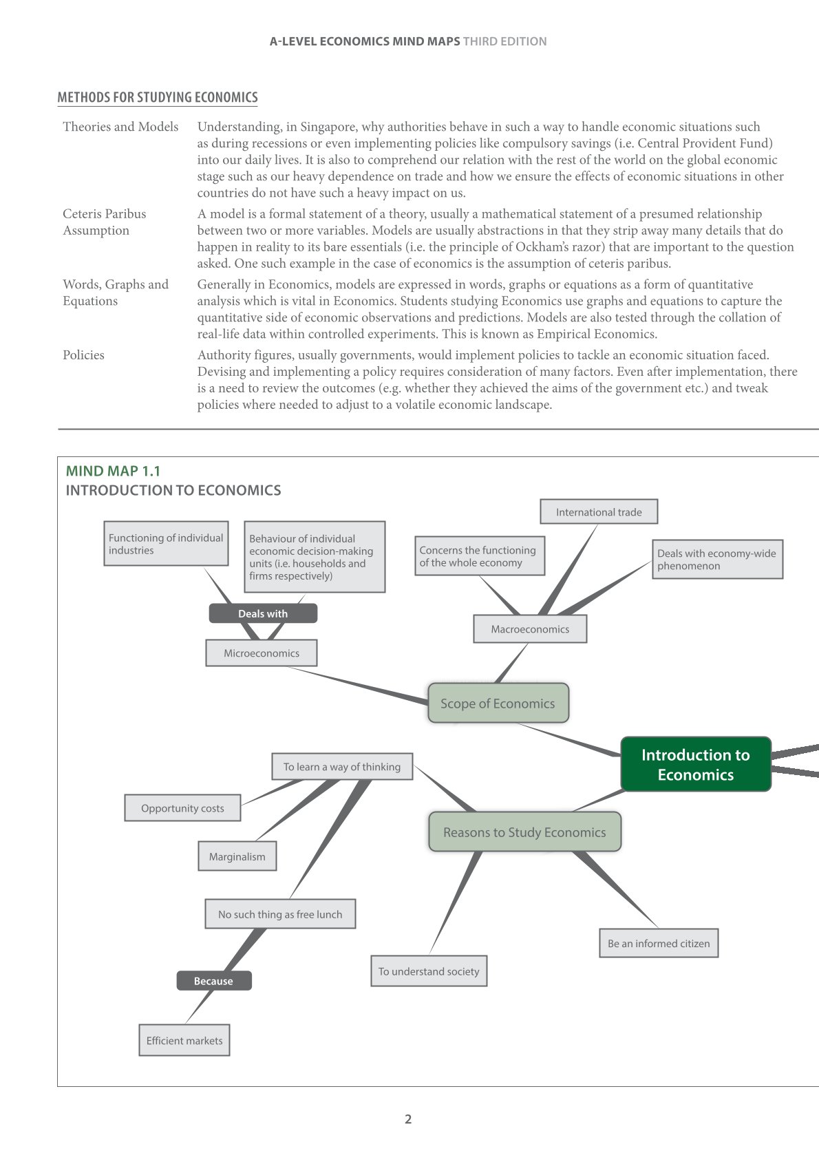 A-Level Economics Mind Maps Third Edition Integrating Key Concepts - Image 6