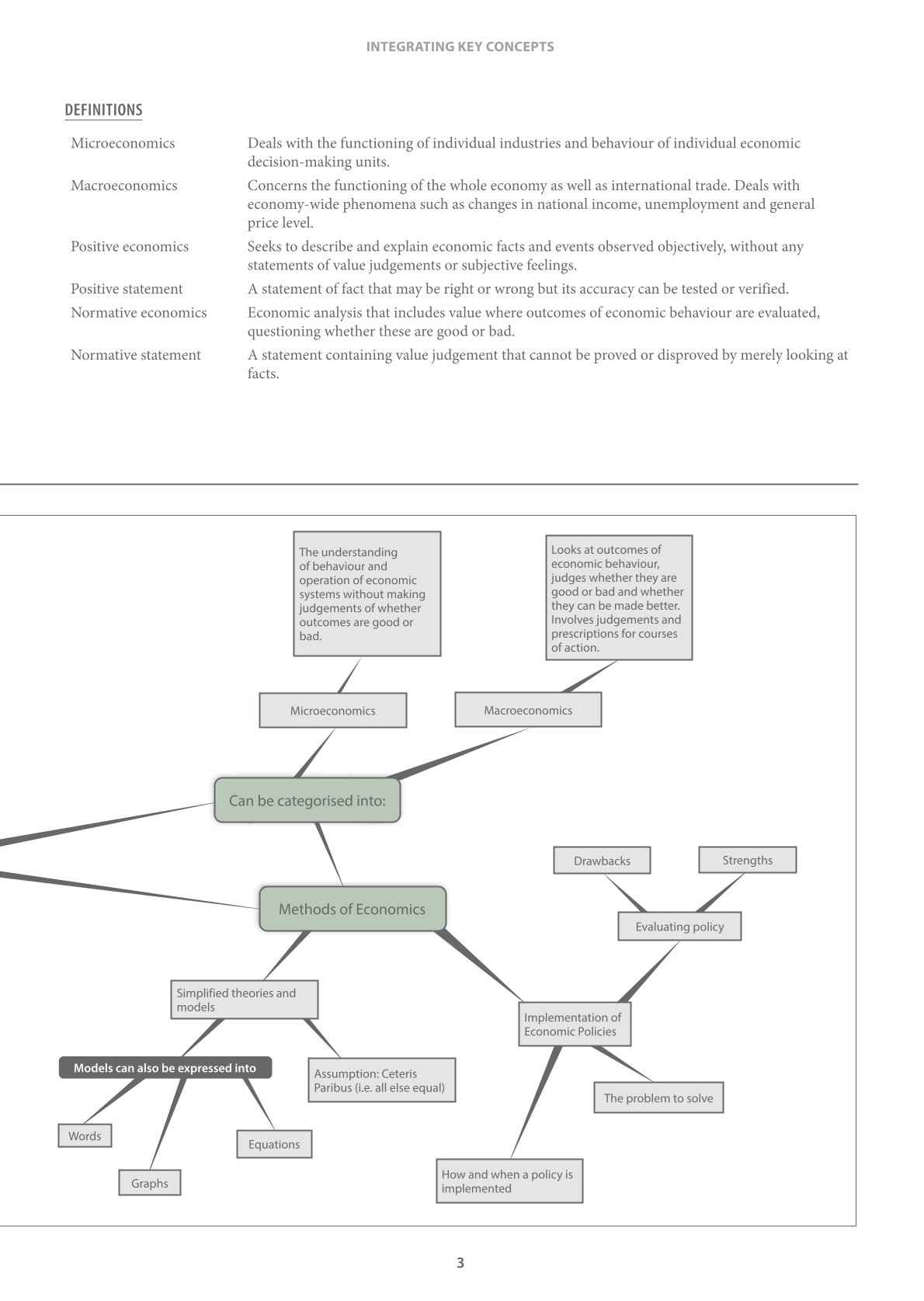 A-Level Economics Mind Maps Third Edition Integrating Key Concepts - Image 7
