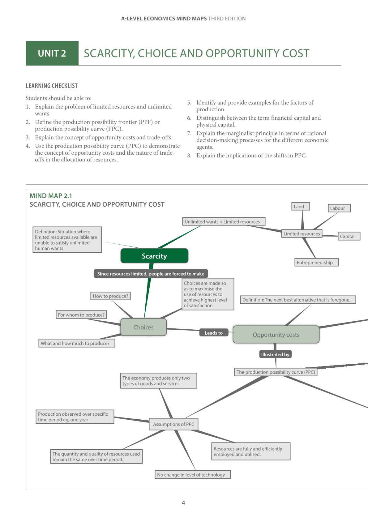 A-Level Economics Mind Maps Third Edition Integrating Key Concepts - Image 8