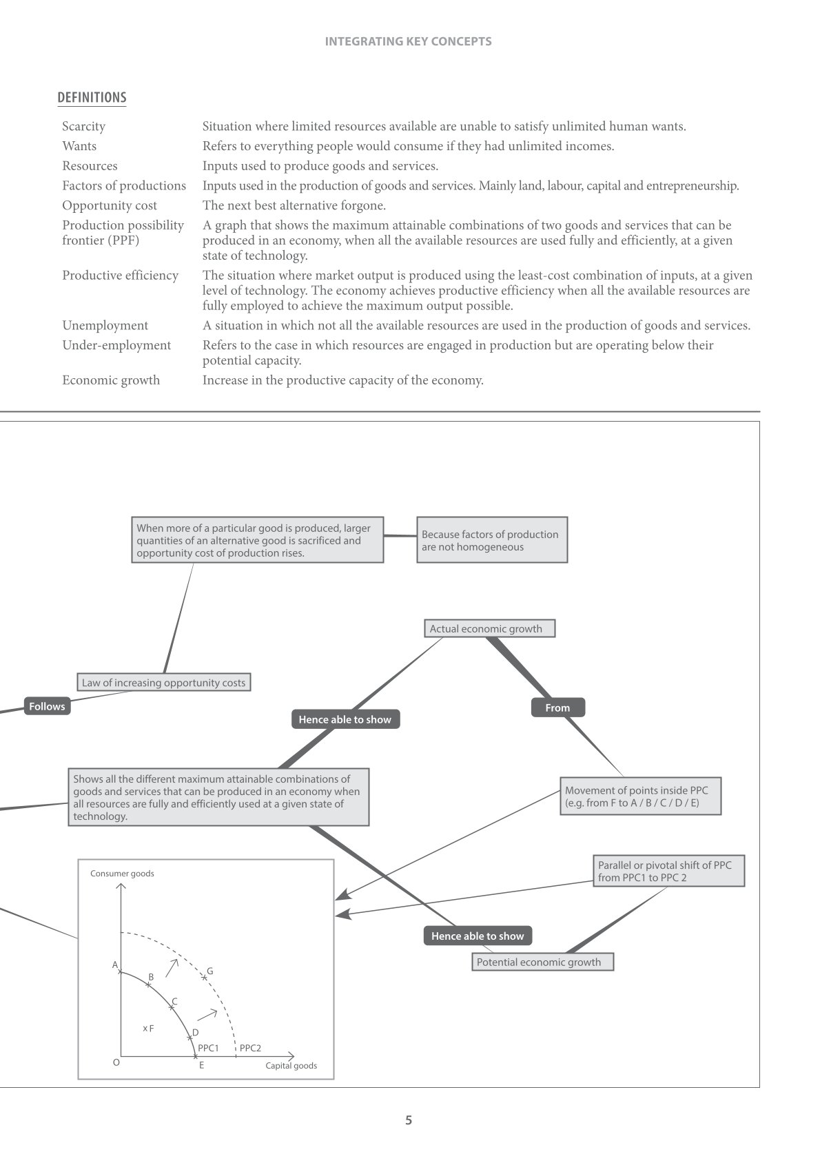 A-Level Economics Mind Maps Third Edition Integrating Key Concepts - Image 9